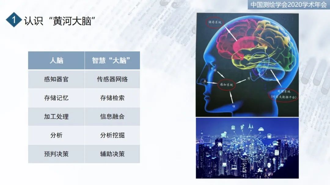 建設“黃河大腦”，服務流域“保護”和“發展”重大國家戰略