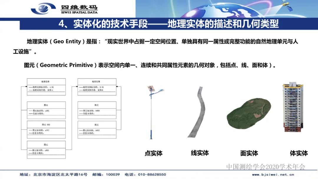 新型基礎測繪產品模式下的三維自然資源“一張圖”建設