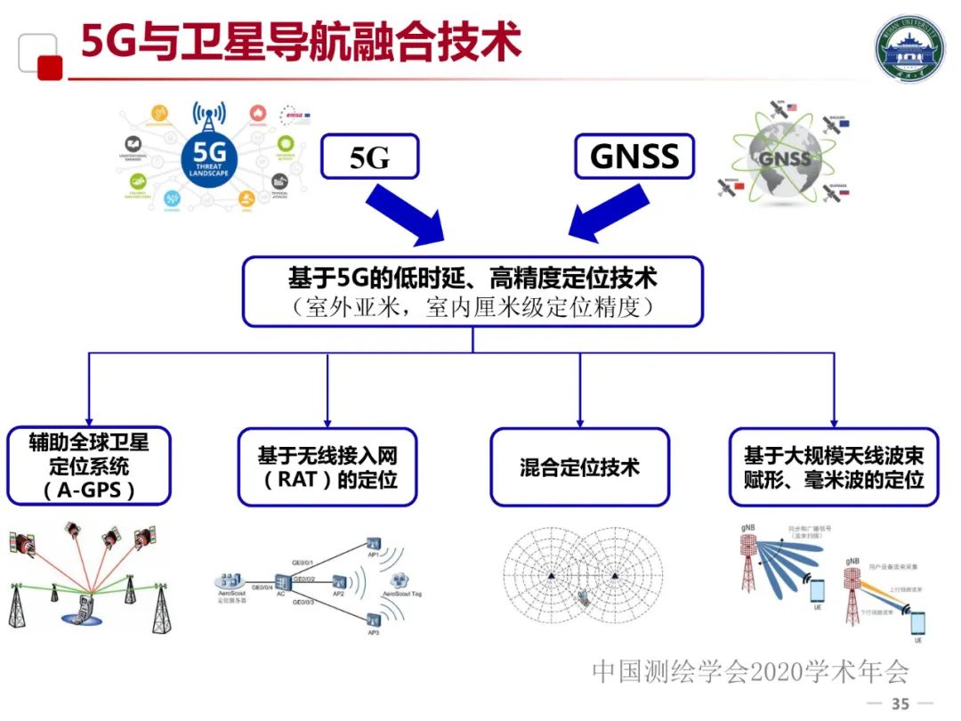 5G/6G時代的位置服務及產業發展