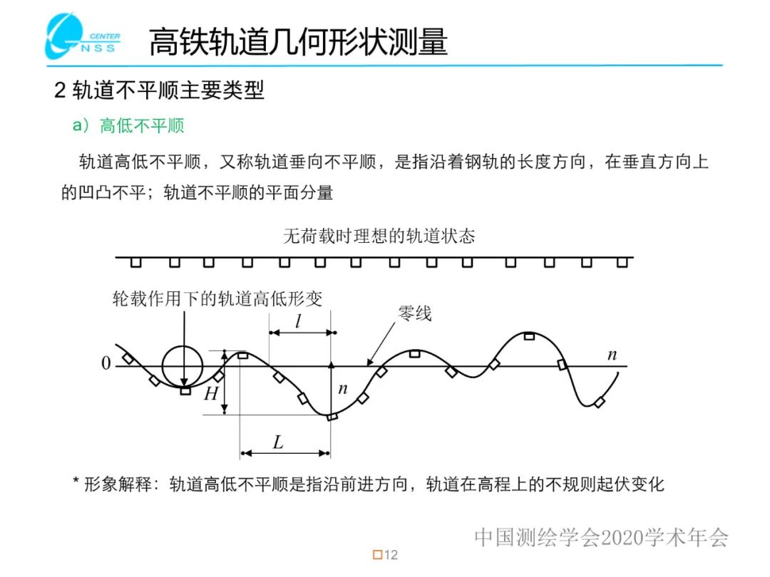 慣性導(dǎo)航在工程測量中的應(yīng)用