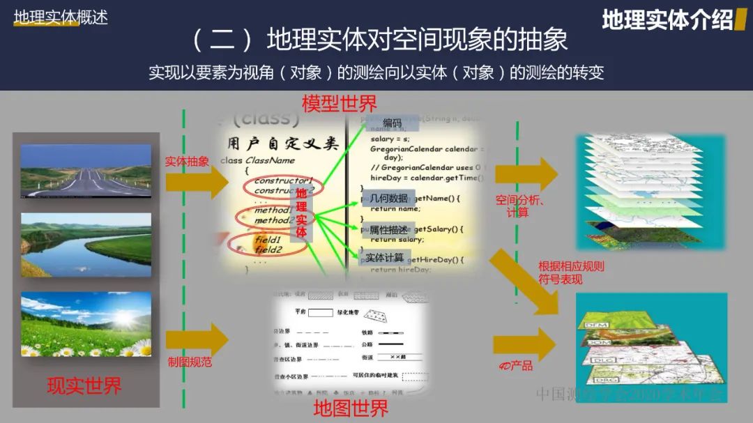 新型基礎測繪初探――重建測繪技術體系，改變測繪服務模式