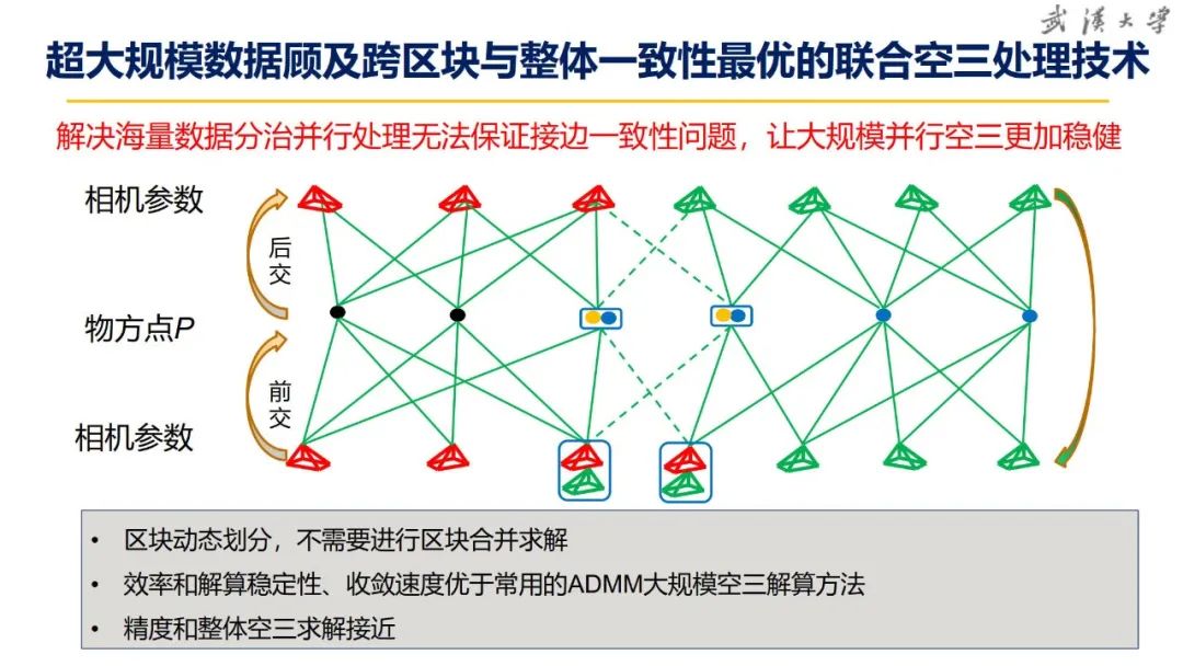 關于超大城市實景三維建設的思考