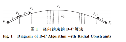 一種改進(jìn)的曲線特征點(diǎn)提取方法