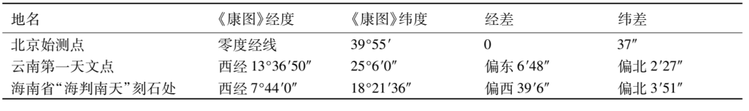 韓昭慶：康熙《皇輿全覽圖》長城以南地區繪制精度的空間分異