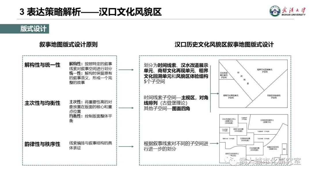 專題地圖制圖的文化轉(zhuǎn)向