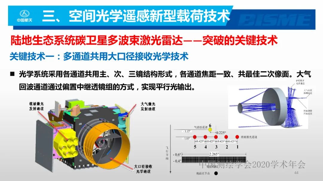 空間光學(xué)遙感新型載荷技術(shù)