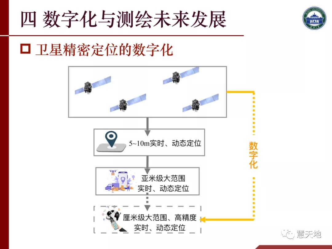 李建成院士|人工智能對測繪學科發展的挑戰