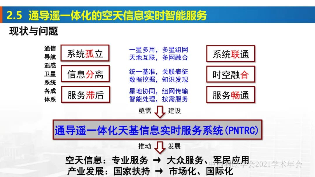 新基建時(shí)代地球空間信息學(xué)的使命