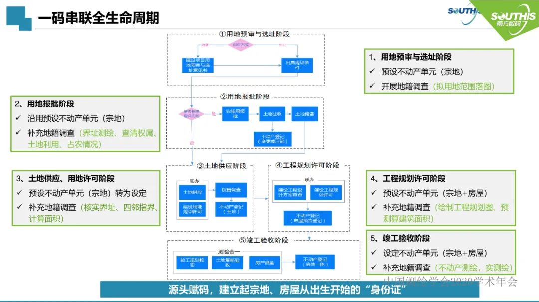 自然資源數據治理