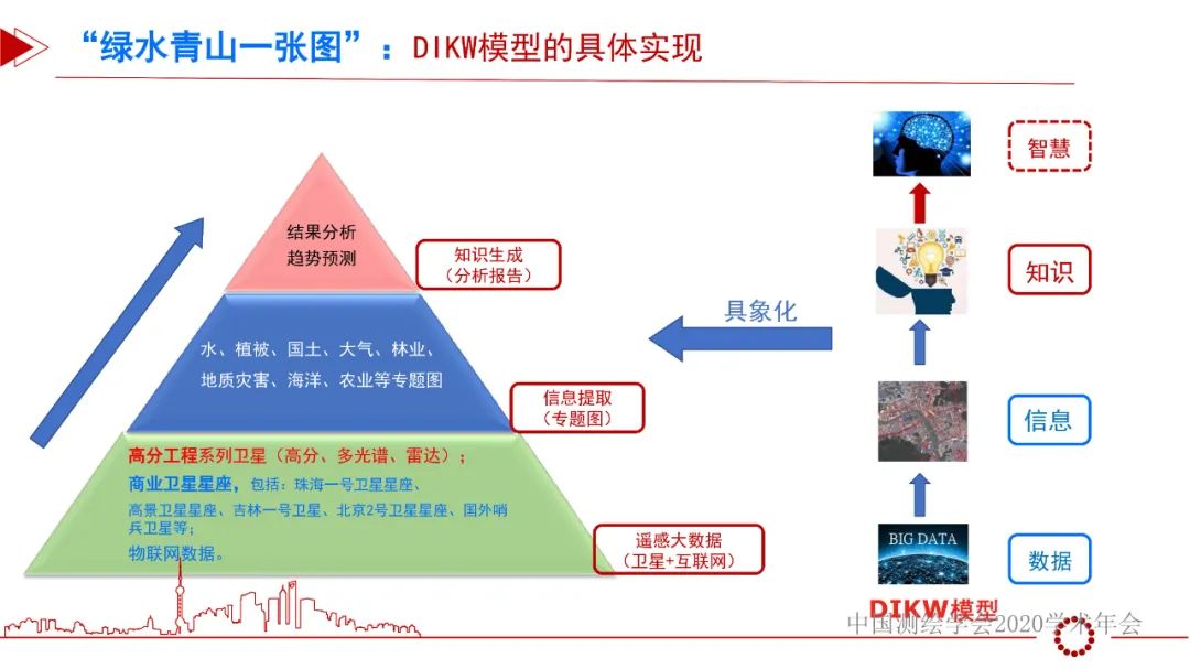 從“綠水青山一張圖”看遙感智能化處理的機(jī)遇和挑戰(zhàn)