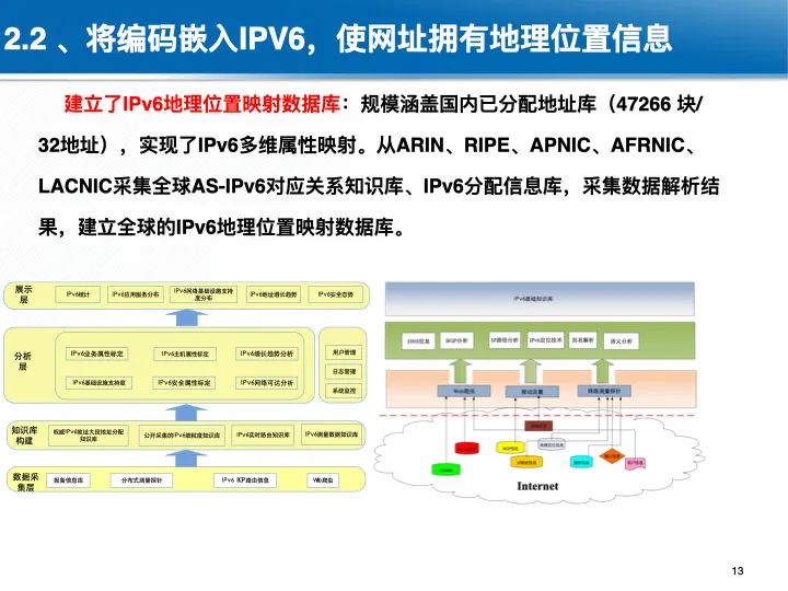 位置關聯的多網數據疊加協議與智能服務技術