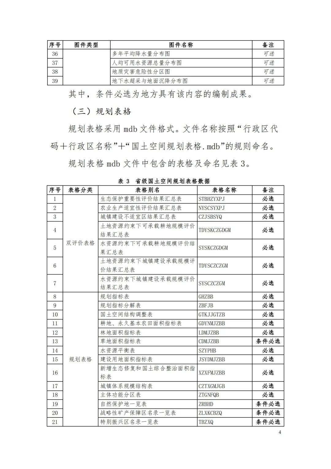 自然資源部辦公廳關于印發《省級國土空間規劃成果數據匯交要求（試行）》的通知