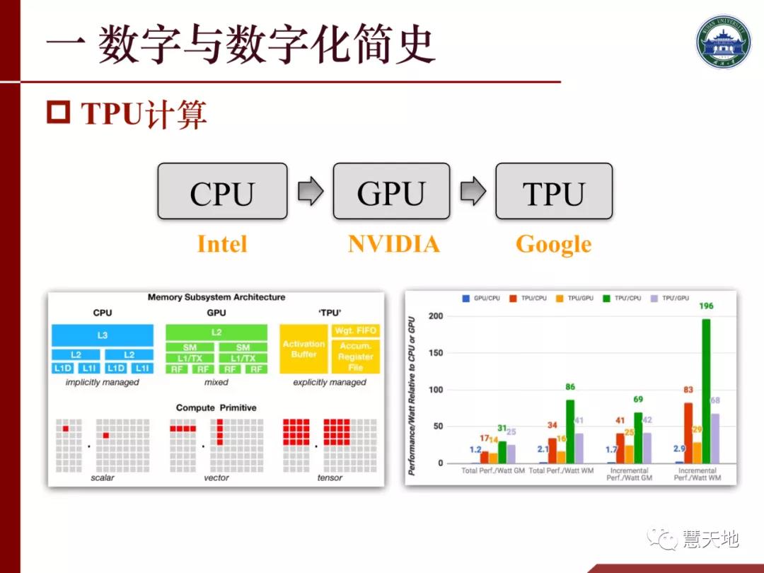 李建成院士|人工智能對測繪學科發展的挑戰