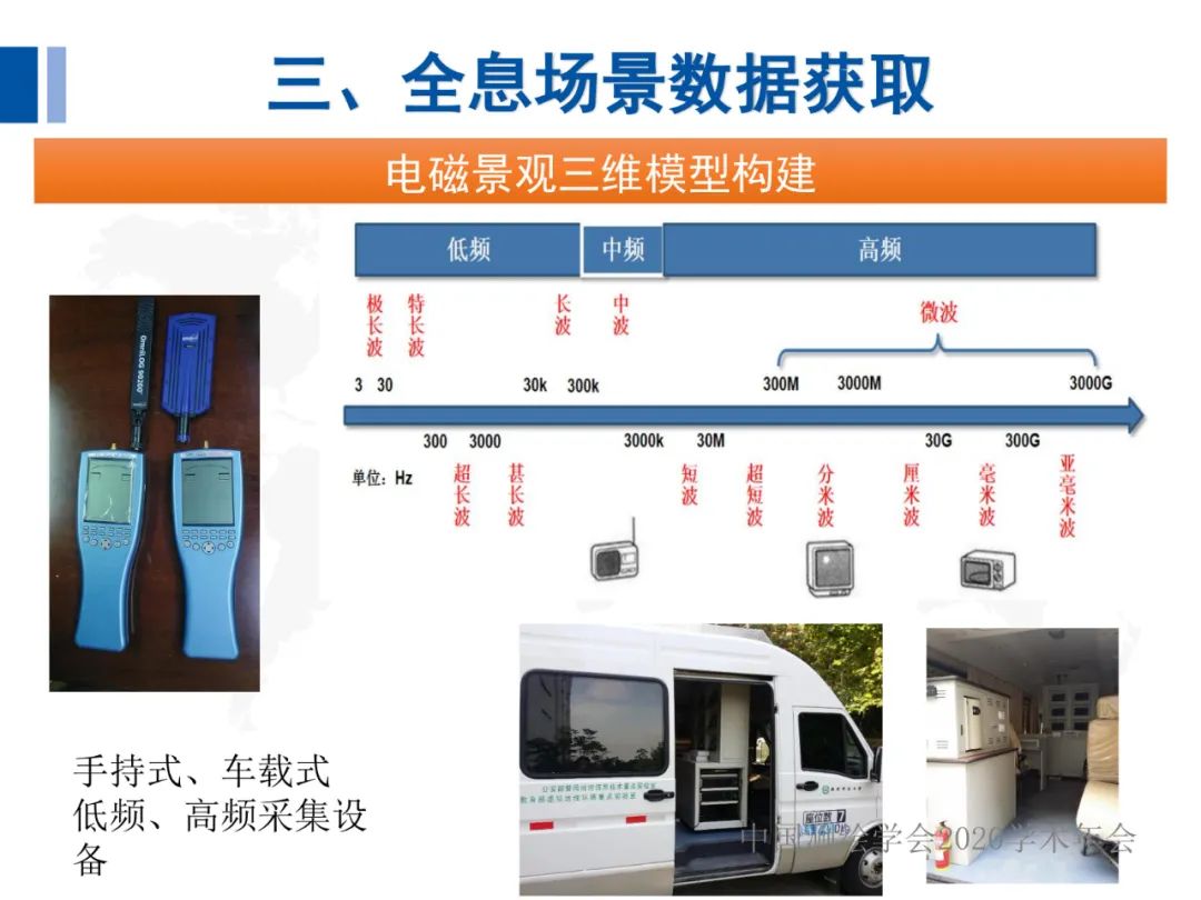 全息地圖數據獲取與場景應用