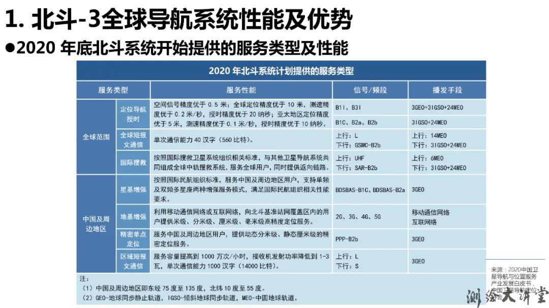北斗-3特點、優勢、創新及其可開拓新應用