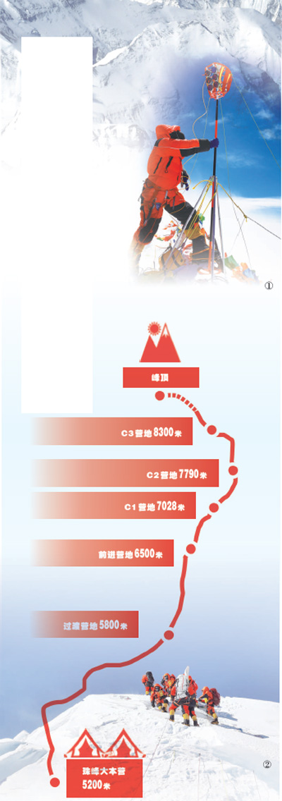 我為珠峰量身高（深度觀察）