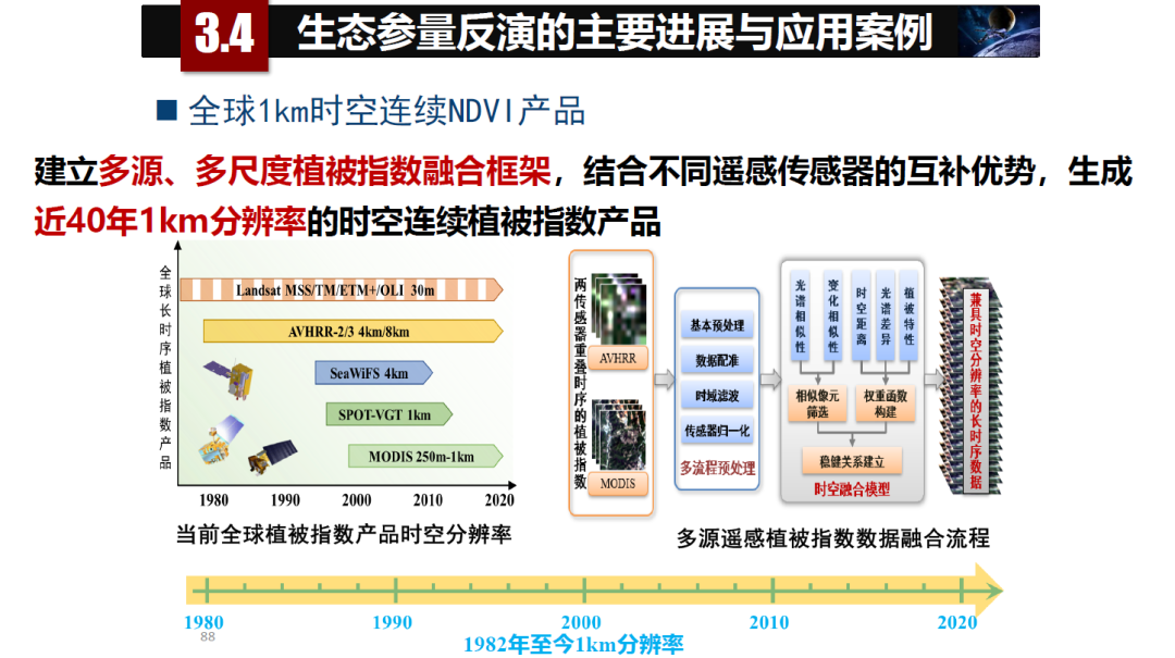 論物聯網、大數據、人工智能驅動下的定量遙感