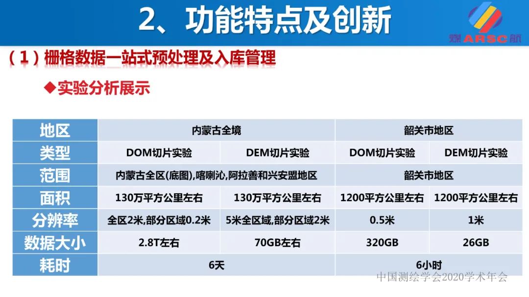 新一代三維地理信息系統(tǒng)