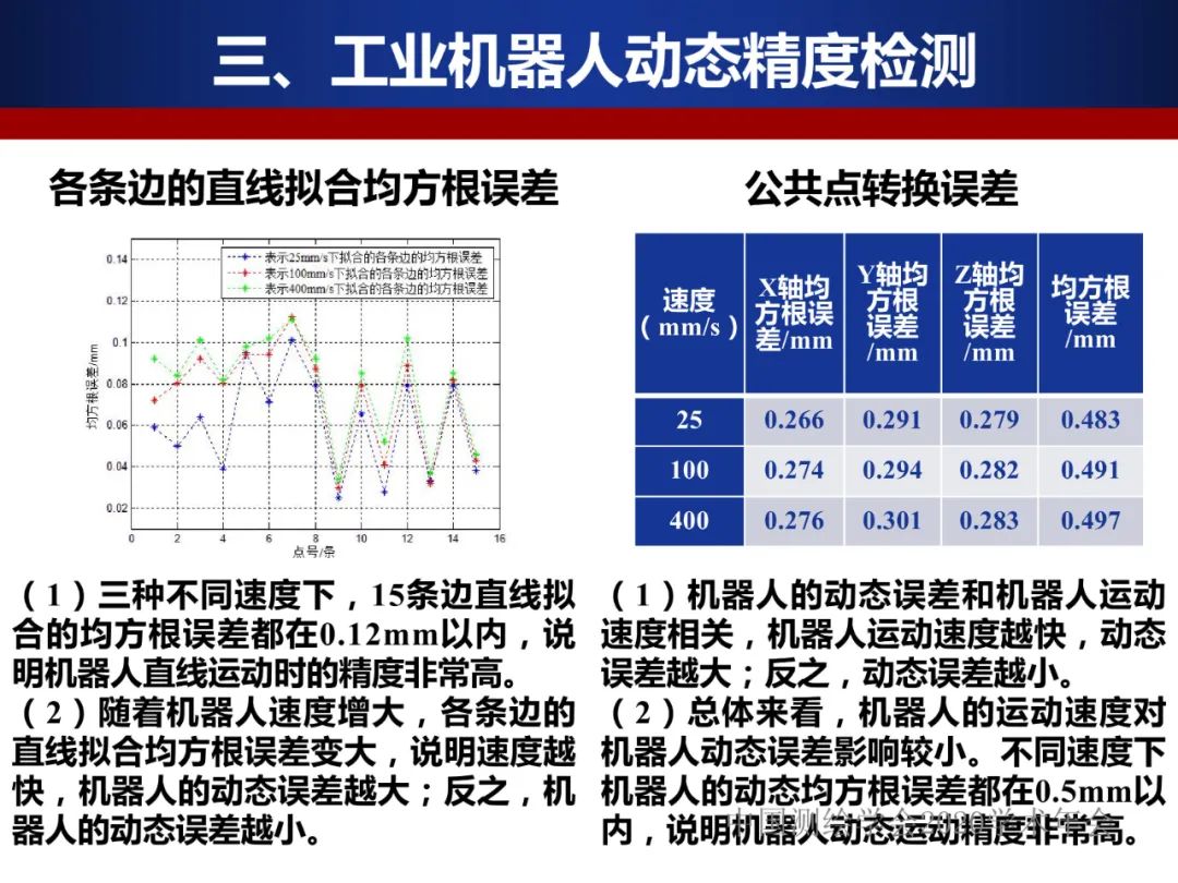 工業機器人的精密標定及應用