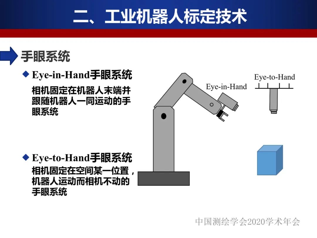 工業機器人的精密標定及應用