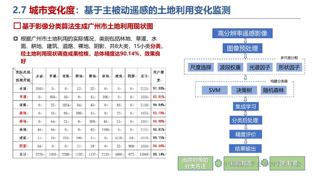 新城市科學下的城市感知與監測預警