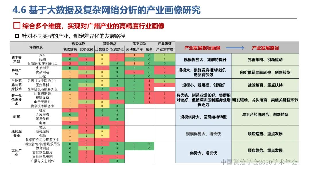 新城市科學下的城市感知與監測預警