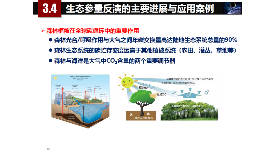 論物聯網、大數據、人工智能驅動下的定量遙感