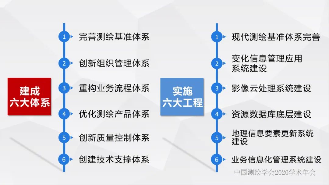 浙江省新型基礎測繪與公共服務體系建設實踐與探索