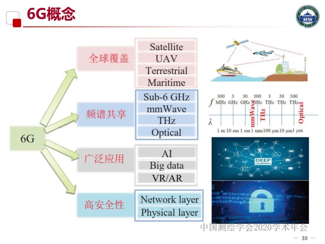 5G/6G時代的位置服務及產業發展