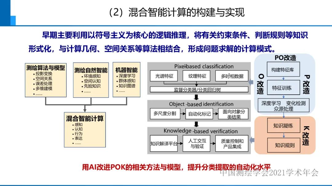 對智能化測繪有關(guān)問題的初步認識