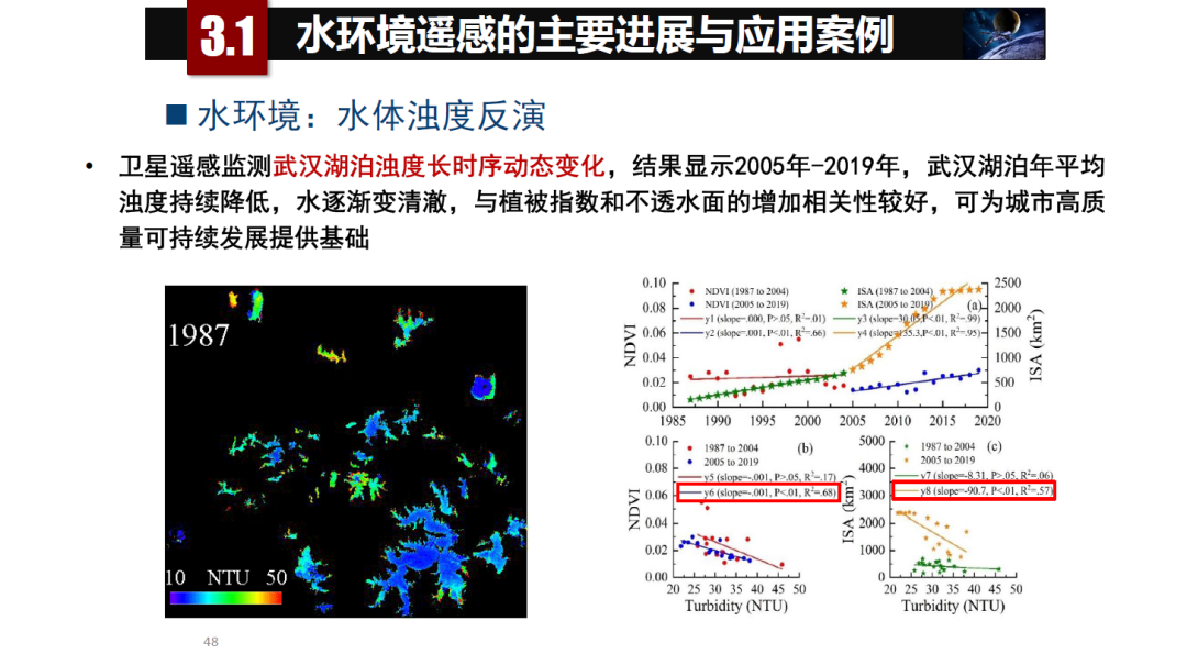 論物聯網、大數據、人工智能驅動下的定量遙感