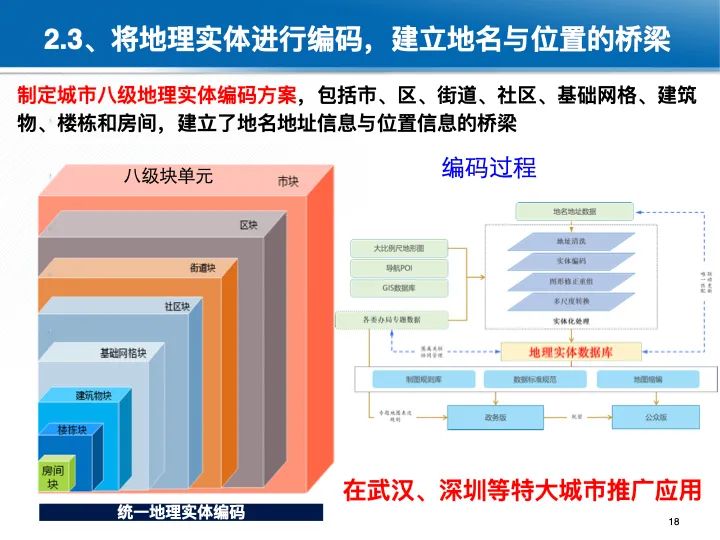 位置關聯的多網數據疊加協議與智能服務技術