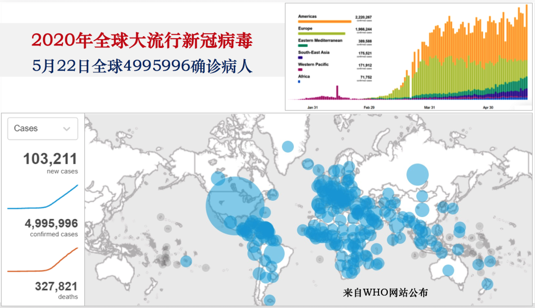 地圖的前世今生