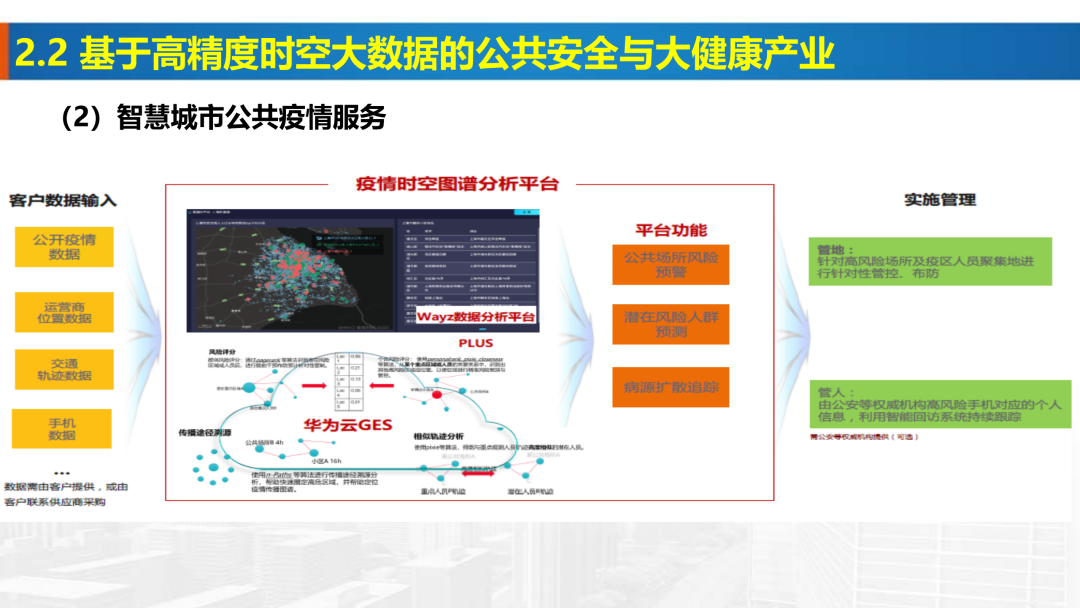 新基建時代地理信息產業的機遇與挑戰