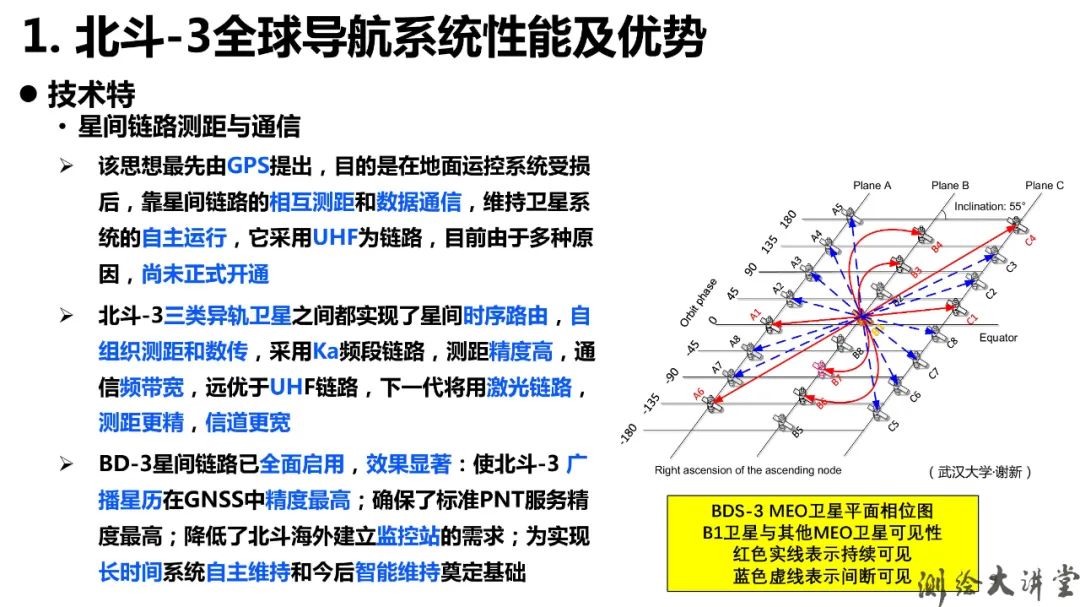 北斗-3特點、優勢、創新及其可開拓新應用