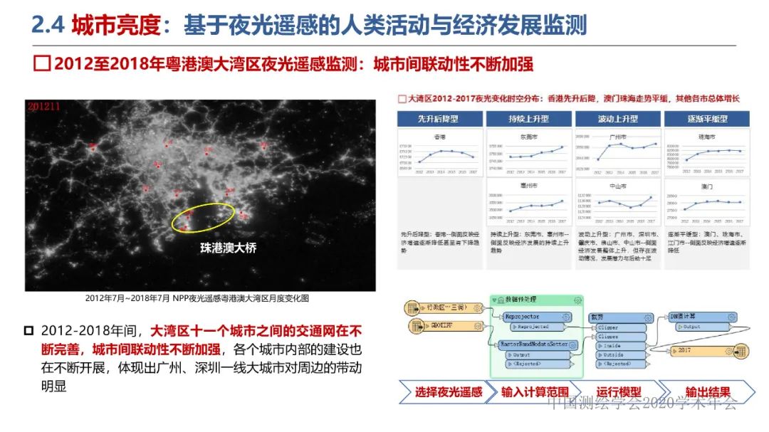 新城市科學下的城市感知與監測預警