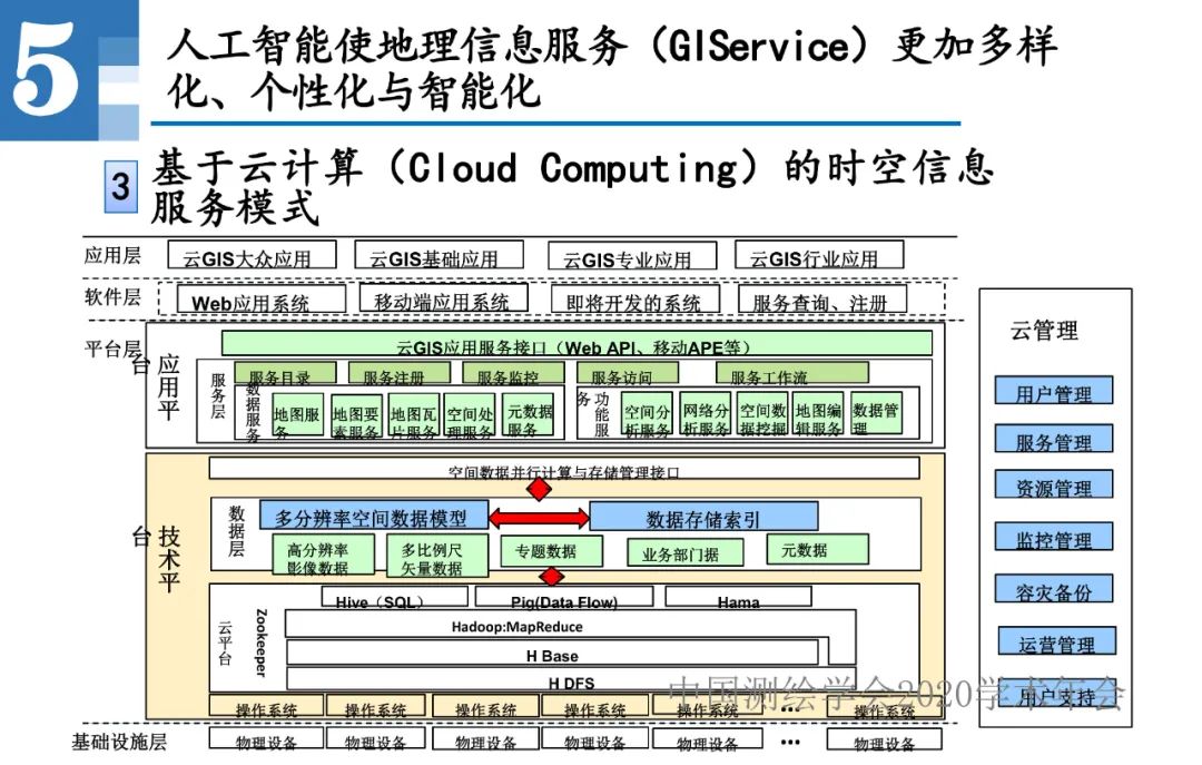 王家耀|人工智能開啟地圖學的新時代