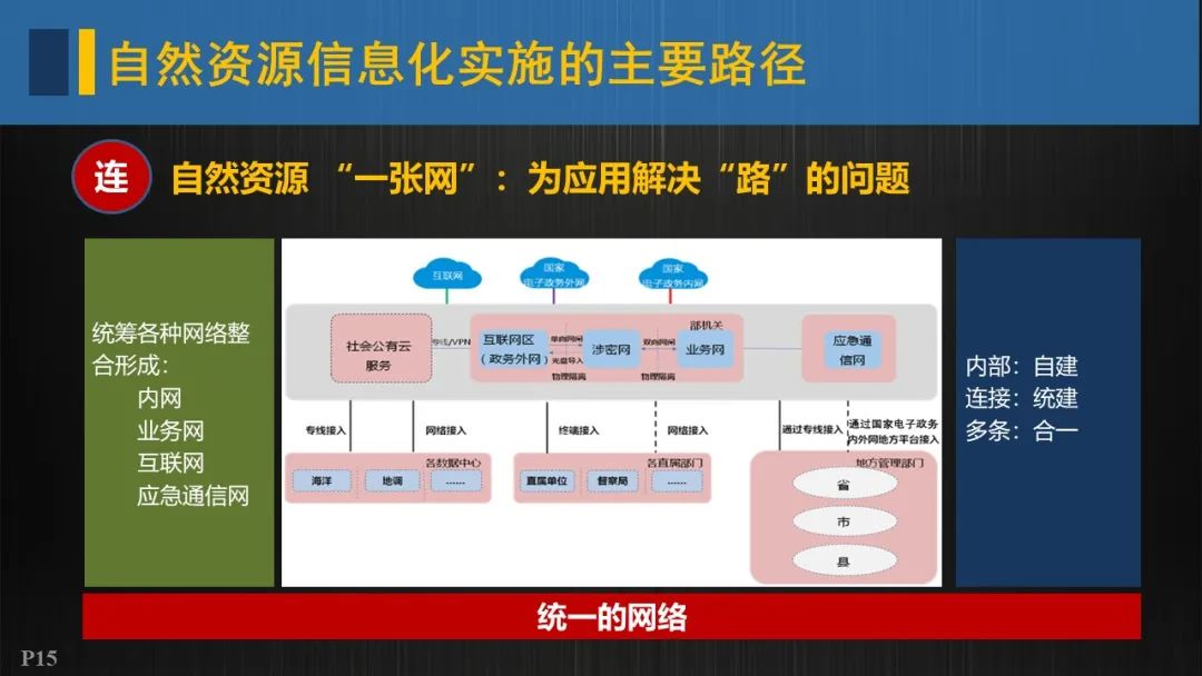 自然資源信息化實施的重點與路徑