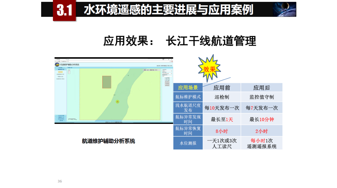 論物聯網、大數據、人工智能驅動下的定量遙感