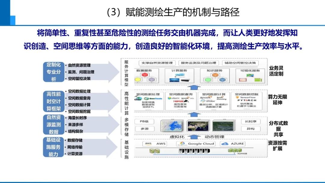 從數(shù)字化到智能化測(cè)繪――基本問(wèn)題與主要任務(wù)