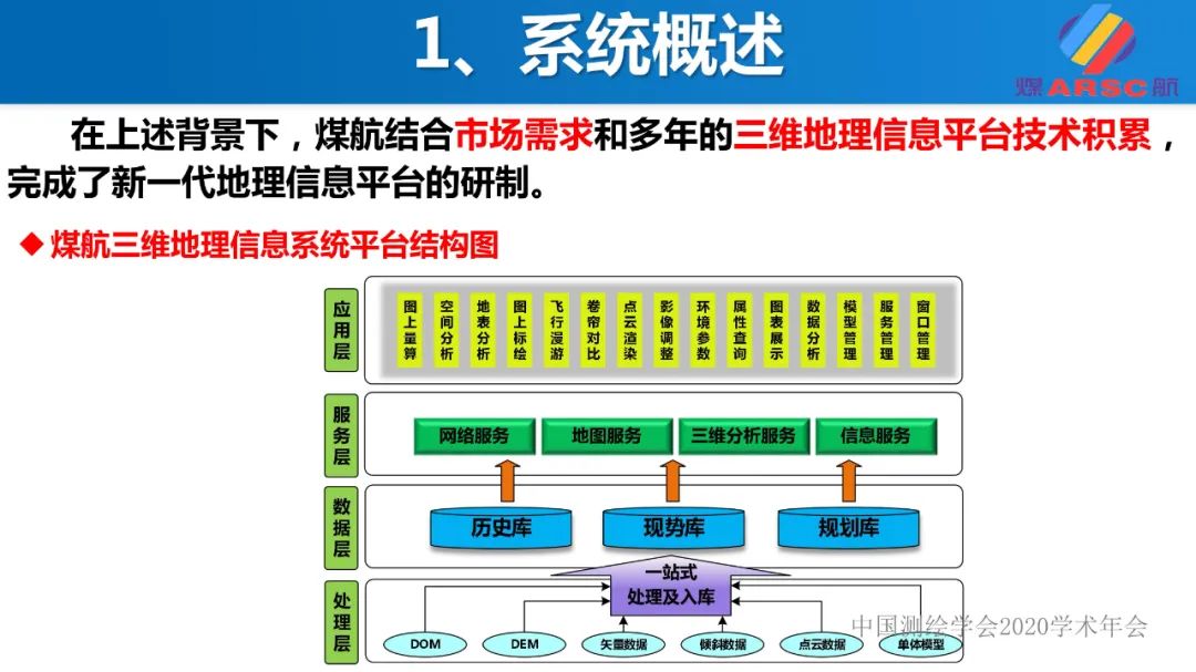 新一代三維地理信息系統(tǒng)