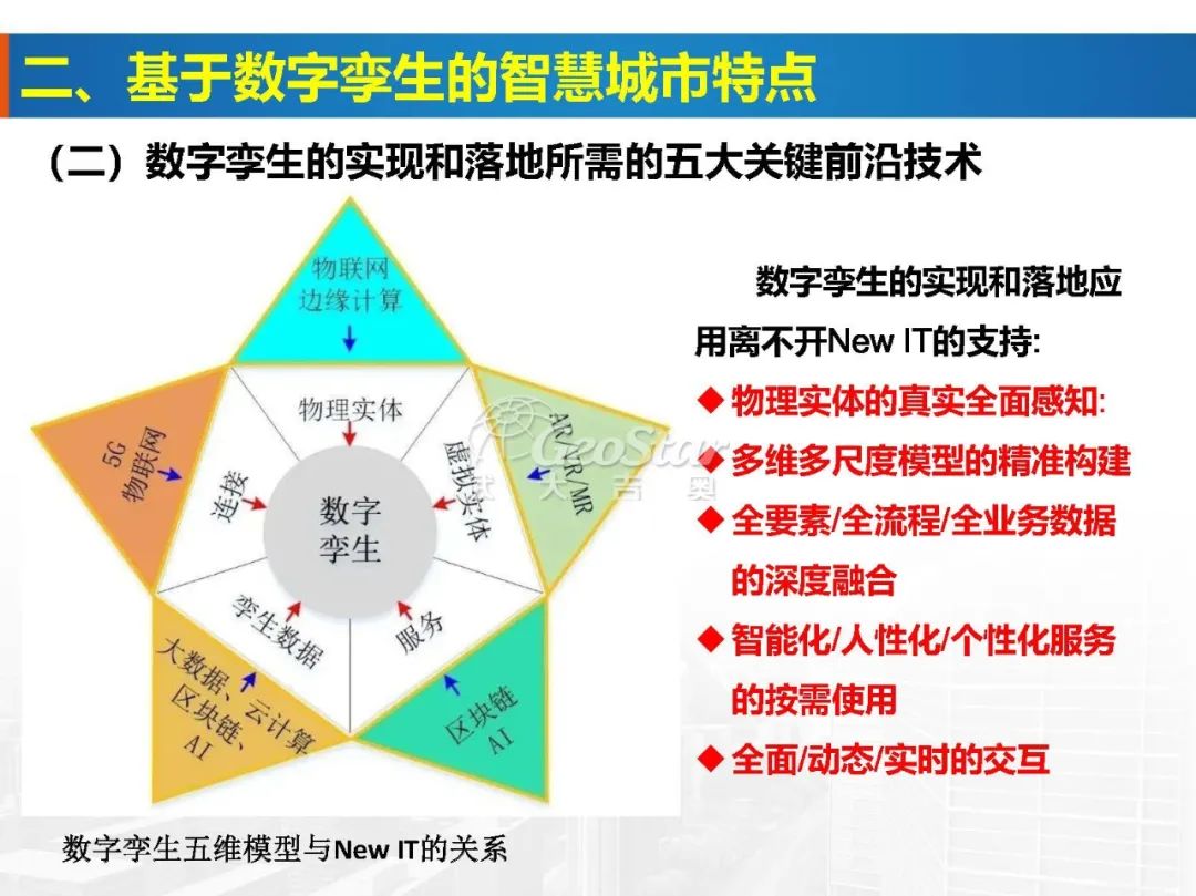 基于數(shù)字孿生的智慧城市