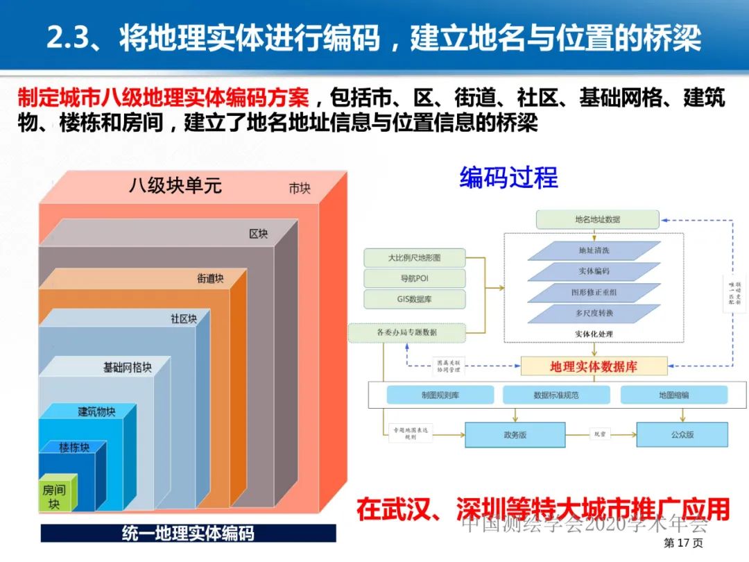 龔健雅|位置關聯的多網數據疊加協議與智能