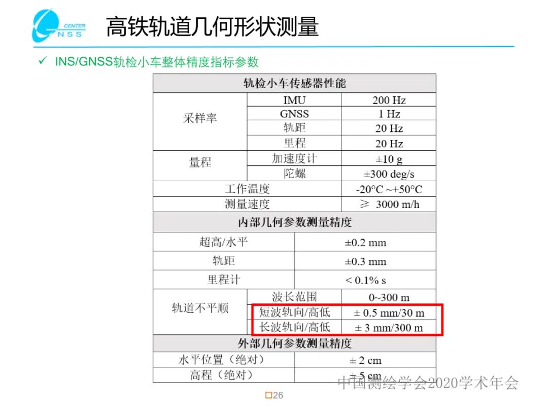 慣性導(dǎo)航在工程測量中的應(yīng)用