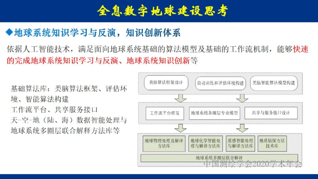 地球大數據的未來――全息數字地球