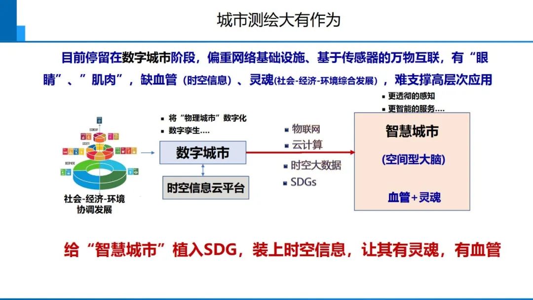 從數(shù)字化到智能化測(cè)繪――基本問(wèn)題與主要任務(wù)