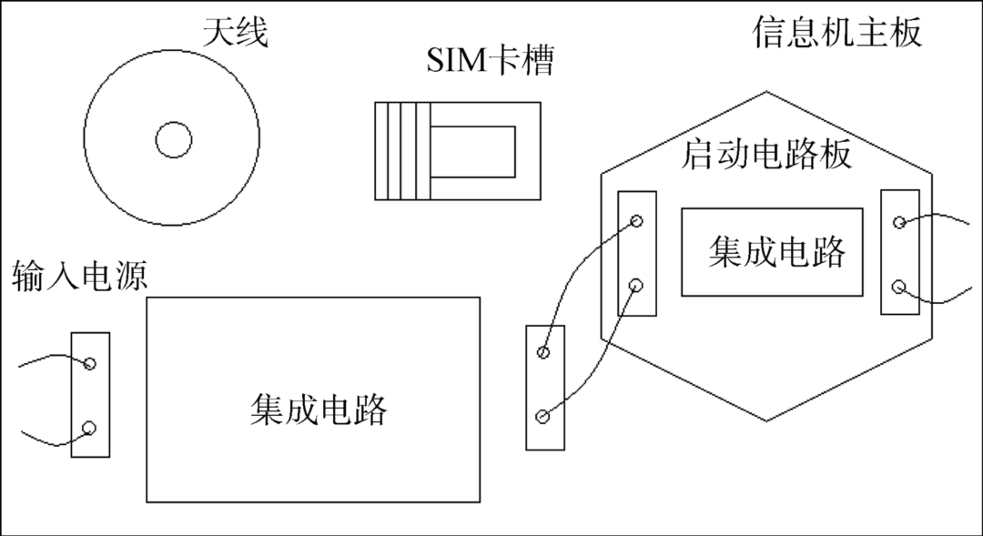 一種低功耗海洋定位信標的研制與應(yīng)用