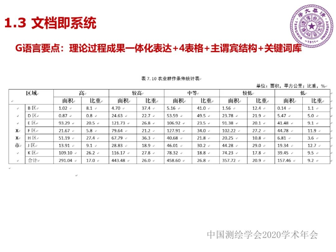 DAS在時(shí)空大數(shù)據(jù)中的應(yīng)用研究