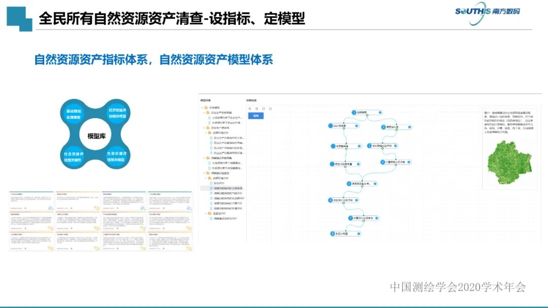 自然資源數據治理