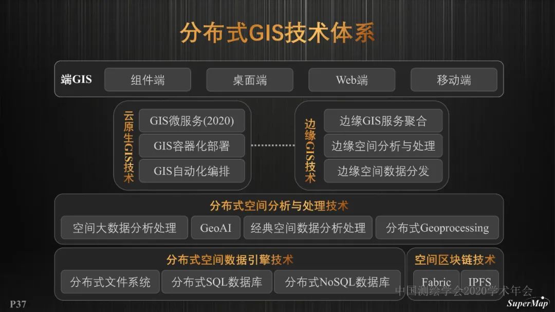 GIS基礎軟件技術體系進展